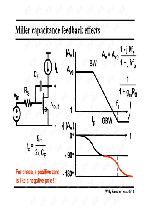 模擬集成電路設(shè)計(jì)基礎(chǔ)02 研發(fā)流程與關(guān)鍵技術(shù)