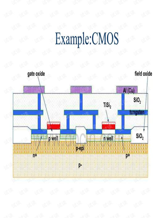 集成電路版圖設(shè)計與Cadence工具入門講義